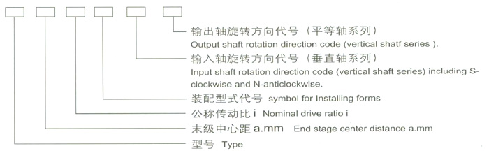 硬齿面ZSYJ系列1